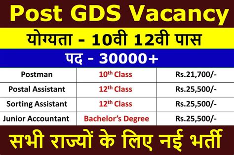 India Post Gds Vacancy 2023 Apply Online Last Date Eligibility