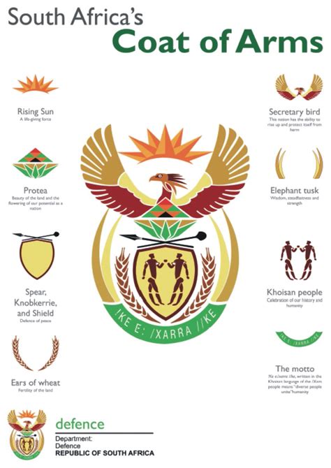 South Africa Coat Of Arms