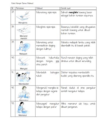 F2 dengan tujuan memperingati orang ternama/peristiwa penting. BM PERALIHAN PT3 SPM STPM: Kata Hampir Sama Maksud