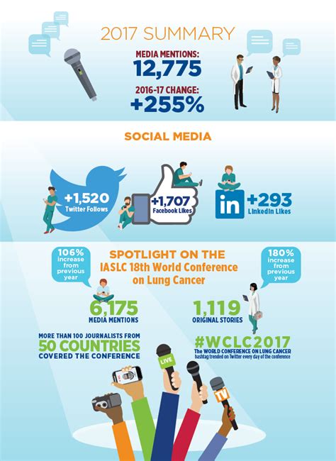 social media infographic examples mauijoker