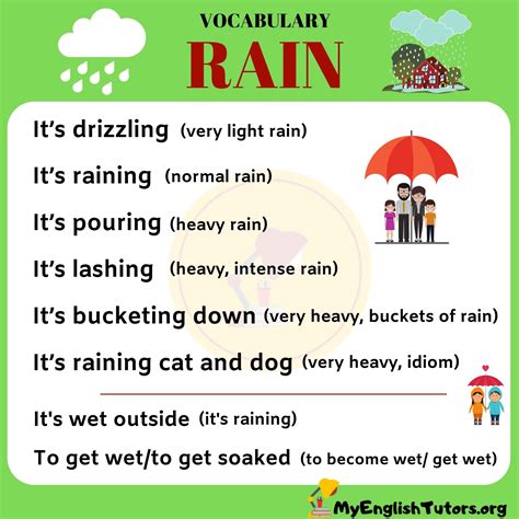 Brexit vocab the term brexit entered the english language in the year 2012 and has since spawned many variants and alternative terms, most. RAIN Vocabulary: English Vocabulary to Talk about RAIN ...