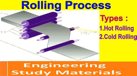 Rolling Process Hot Rolling Cold Rolling Explanation Ppt