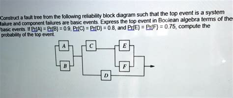 Solved From The Following Reliability Block Diagram Construct A Fault