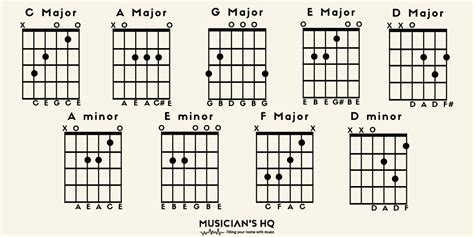 Guitar Chords For Beginners Diagrams Audios And Tips Vrogue Co