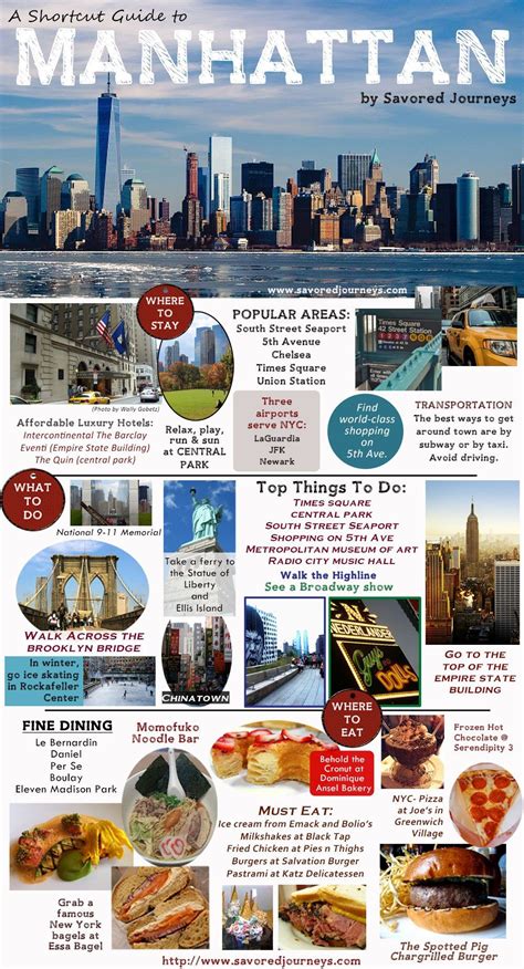 manhattan new york city shortcut travel guide voyage usa voyage new york new york city