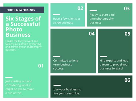 Start A Photography Business The 2022 ‘how To Guide For Startup