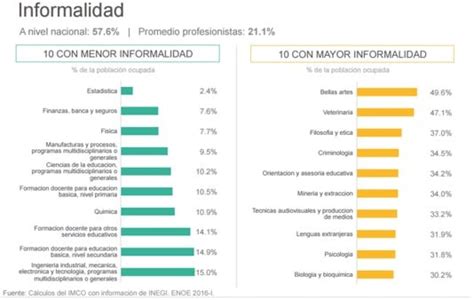 Los trabajos mejor y peor pagados en México Martha Debayle