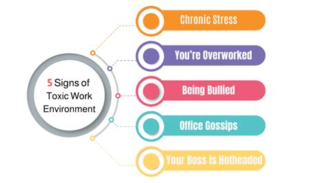 Signs And Causes Of A Toxic Work Environment And How To Fix Them