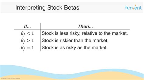 What Is Systematic Risk Aka Beta How To Calculate Beta Of A Stock