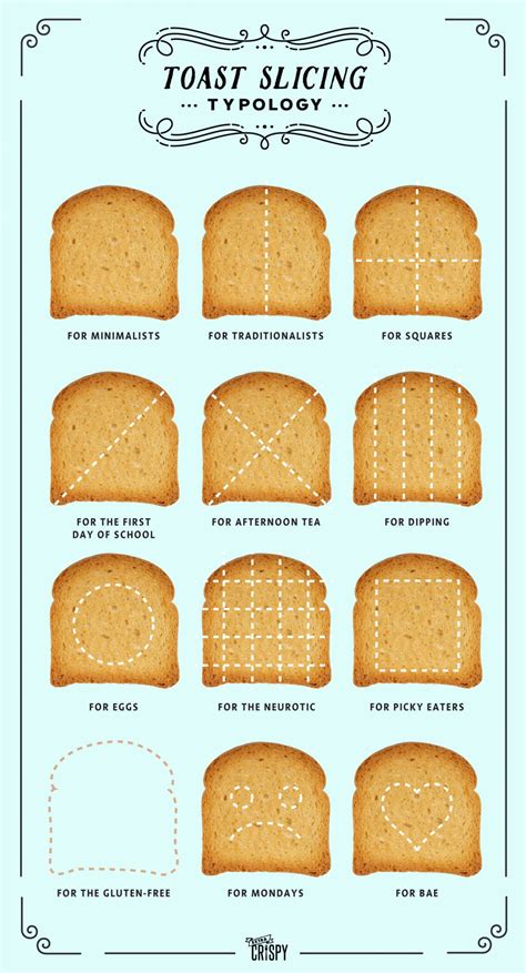 What Your Toast Cutting Method Says About You Myrecipes