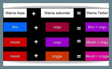 Warna primer merupakan warna dasar dan bukan. ART CORNER: *~Warna~*