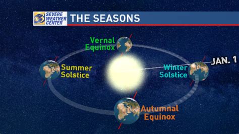 Vernal Equinox Brings Official Start To Spring Heres What It Means