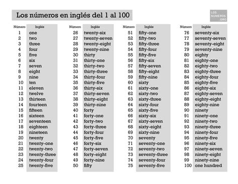 Los Números En Inglés Del 1 Al 100 Los Números