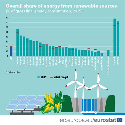 Renewable Energy Statistics Interreg Europe