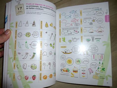 Méthode pour apprendre facilement le vocabulaire, les expressions pratiques et la bonne prononciation pour. 1001 Dessins Faciles A La Japonaise - Kamo - Liyah.fr ...