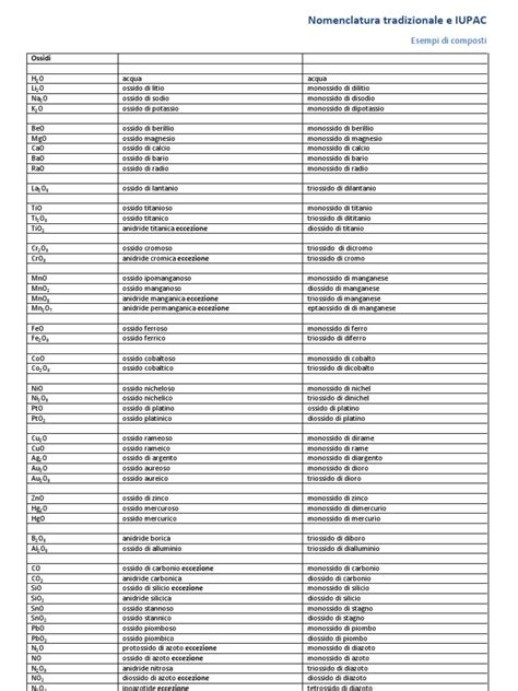 Nomenclatura Iupac