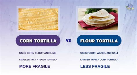 Corn Vs Flour Tortillas Primary Ingredients Health Benefits And