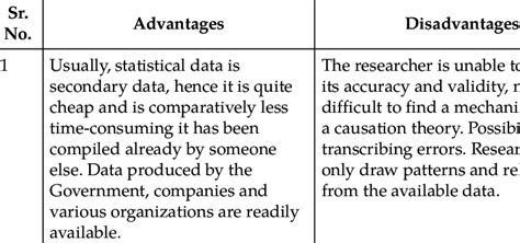 Advantages And Disadvantages Of Statistical Data Download Scientific