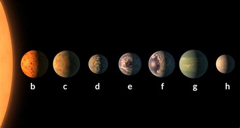 The solar system (or solar system) is the home stellar system for human beings and all known forms of life. New solar system found to have 7 Earth-size planets ...