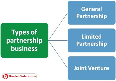 Partnership Synonym