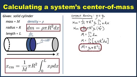 They derive it from newton's laws). Calculating the center of mass for a continuous system ...