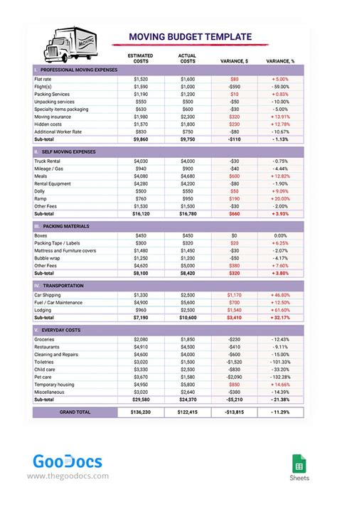 Free Purple Moving Budget Template In Google Sheets