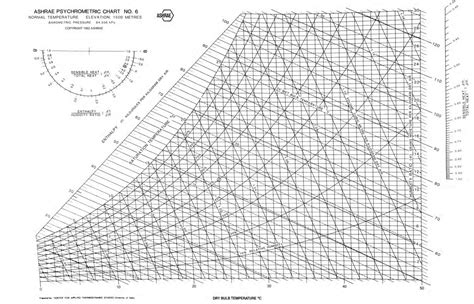 Ashrae Psychrometric Chart Explained Lasopatee