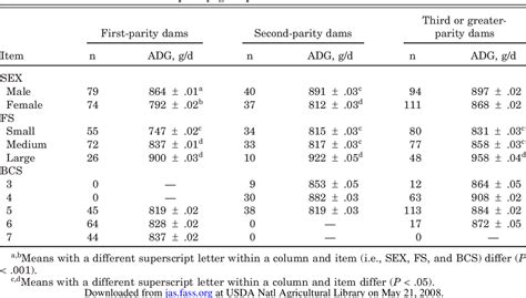 Ideally, your cat will have a body score around 5, indicating the most healthy cat weight. Table 9 from Influence of frame size and body condition ...