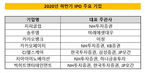카카오뱅크 1일 1회 이체한도 확인 및 변경. 더벨 - 국내 최고 자본시장(Capital Markets) 미디어