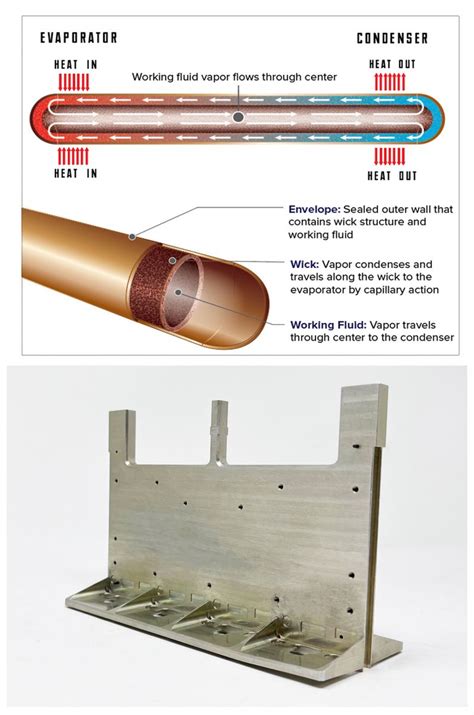 Cooling High Power Radar Systems A Thermal Technology Guide Military