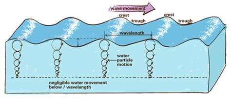Founders Blog The Potential Of Wave Energy Mocean Energy