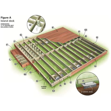 Even if i did, i still would go through the calculations to ensure the new deck it to code. Backyard Decks: Build an Island Deck | How to level ground ...