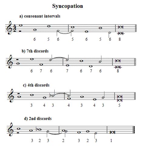 Syncopation is the accenting of a note which would usually not be accented. Syncopation