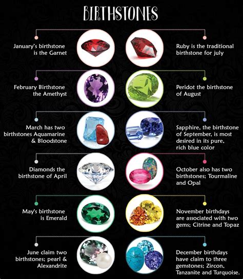 Traditionally A Birthstone Is Associated With Each Month Of The Year