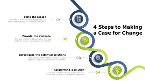 Top 10 Case For Change Ppt Templates To Choose The Right Change