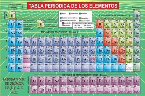 Tabla Periódica Cómo Se Usa Elementos Grupos Y Más Cultura 10