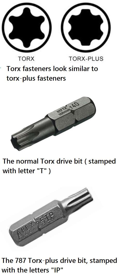 Torx Plus Fasteners Use The Correct Drive Bits