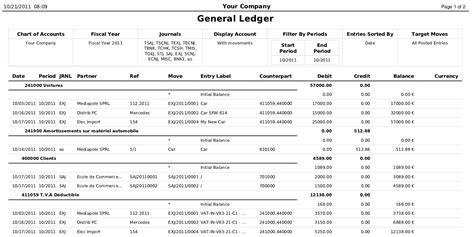 General Ledger And Trial Balance — Openerp For Accounting And Financial