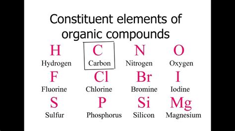 Constituent Elements Of All Organic Compounds And Elements That Are