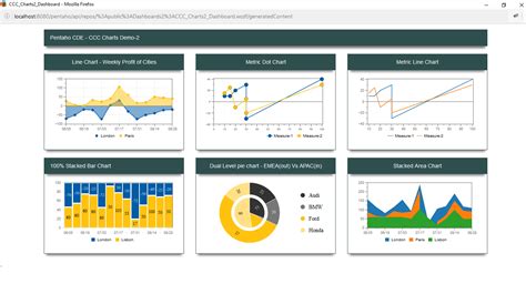 Hitachi Vantara Pentaho Bi Suite Tutorials Pentaho Ctools Ccc