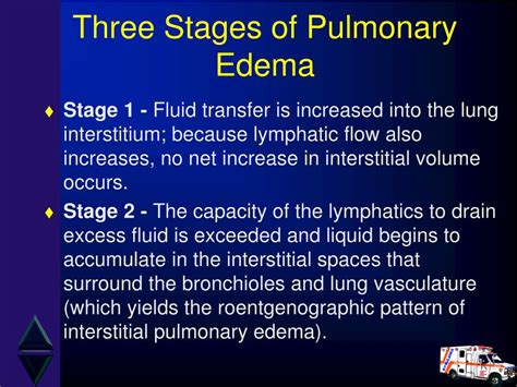 Ppt Pulmonary Edema Powerpoint Presentation Id294965