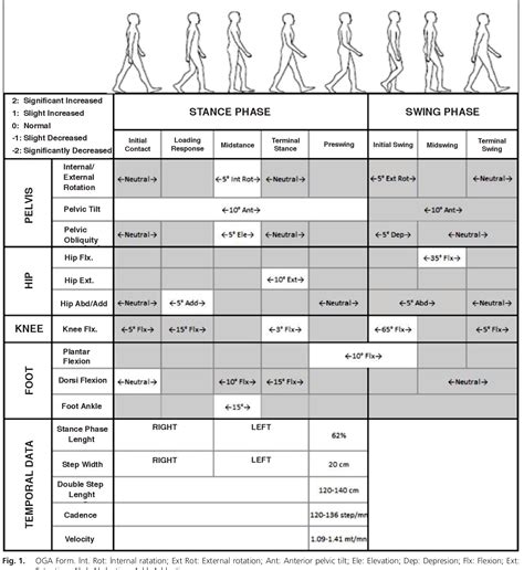 functional gait assessment score sheet