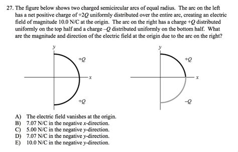 Solved The Figure Below Shows Two Charged Semicircular Arcs Of