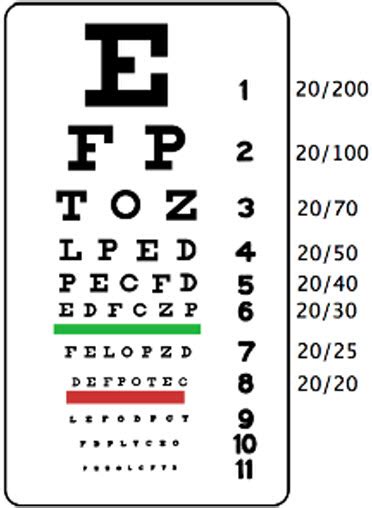 Snellen Eye Chart Eye Charts