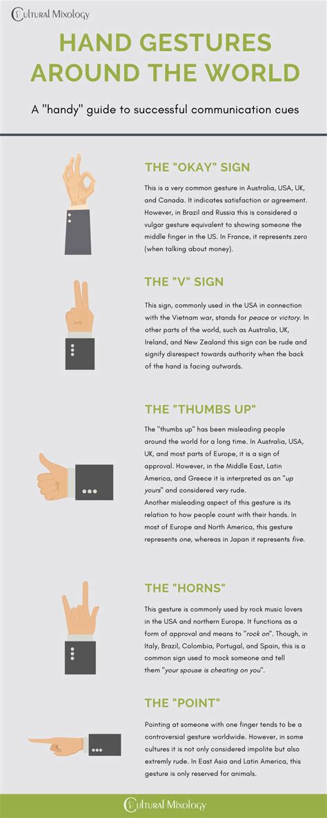 Hand Gestures Around The World Cultural Mixology