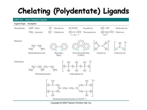 Ppt Polydentate Ligands And Nomenclature Chapter 24 Lecture 2