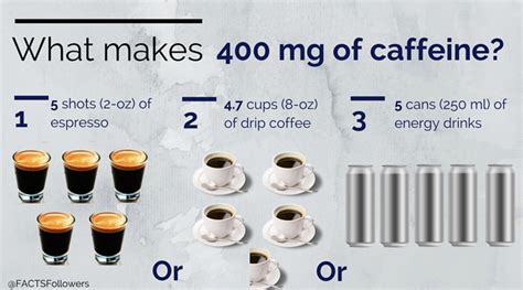 Efsa Spotlight What Is A ‘moderate Amount Of Caffeine Anyway Food