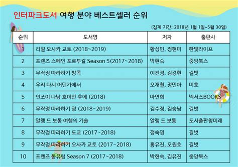 Jun 07, 2021 · 스페인이 신종 코로나바이러스 감염증(코로나19) 백신을 접종한 전 세계 관광객의 입국을 허용한다. 책으로 본 올해 인기 여행지는 일본·스페인·베트남 - 매일경제