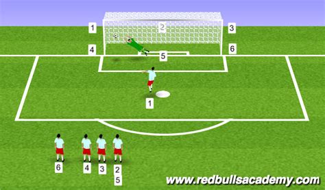 Football/Soccer: Milan v Liverpool-Penalty Kicks ...