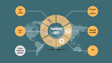 Sigue aquí los históricos comicios. Elecciones México 2021 by Periodismo Ibero on Prezi Next